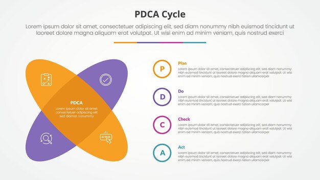 PDCA plan do check act framework infographic concept for slide presentation with round shape with x shape with 4 point list with flat style