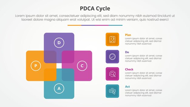 PDCA plan do check act framework infographic concept for slide presentation with square cycle circular with 4 point list with flat style