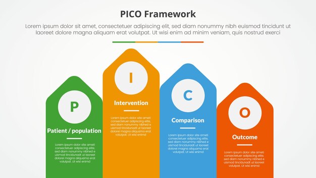 pico framework infographic concept for slide presentation with arrow shape on rectangle with top direction with 4 point list with flat style