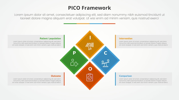 PICO framework infographic concept for slide presentation with diamond rotate or rotational square on center big box container with 4 point list with flat style