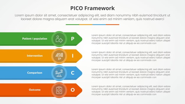 PICO framework infographic concept for slide presentation with long rectangle with arrow edge on stack vertical with 4 point list with flat style
