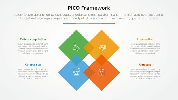 PICO framework infographic concept for slide presentation with rotated square diamond on center with 4 point list with flat style