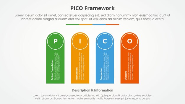 pico framework infographic concept for slide presentation with round rectangle shape vertical with 4 point list with flat style
