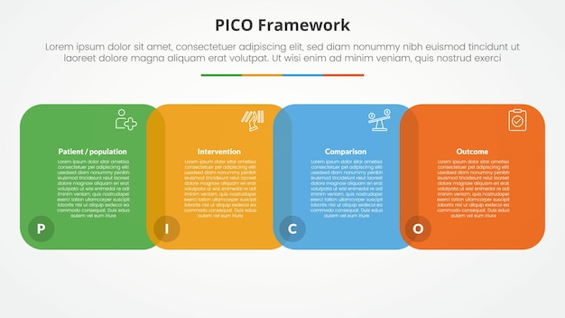 PICO framework infographic concept for slide presentation with round square venn blending horizontal with 4 point list with flat style