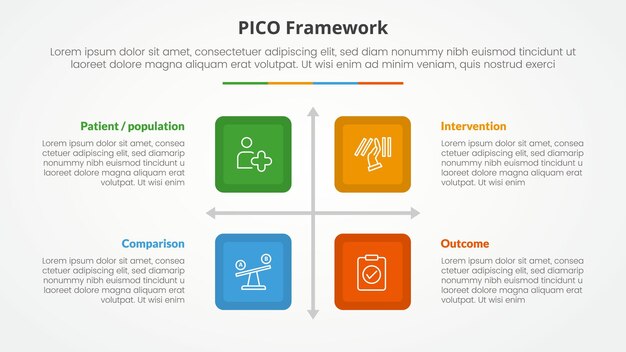 pico framework infographic concept for slide presentation with square box matrix structure with 4 point list with flat style