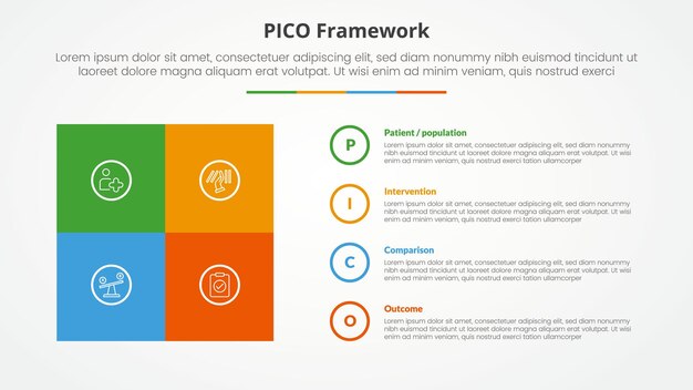 PICO framework infographic concept for slide presentation with square box matrix with circle outline stack with 4 point list with flat style