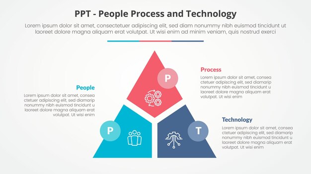 PPT framework infographic concept for slide presentation with triangle cycle circular slice divide and circle badge with 3 point list with flat style