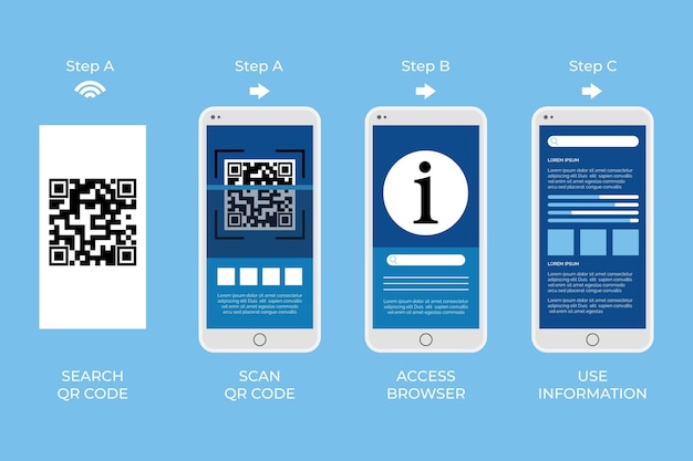 Qr code scan steps on smartphone concept
