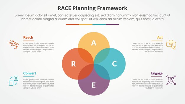 RACE framework infographic concept for slide presentation with big circle unite venn blend combination with 4 point list with flat style