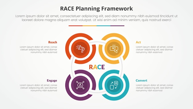 RACE framework infographic concept for slide presentation with creative outline circle cycle create square shape with 4 point list with flat style
