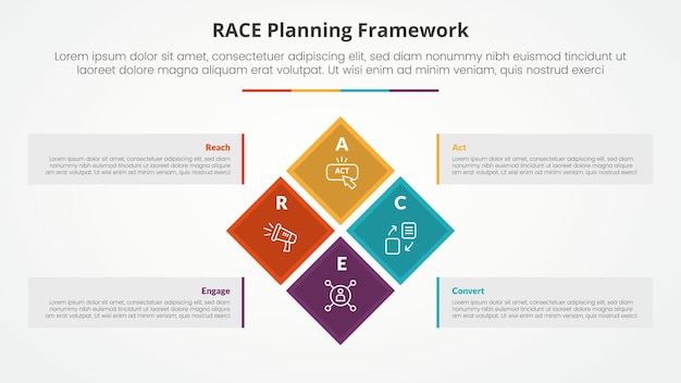 RACE framework infographic concept for slide presentation with diamond rotate or rotational square on center big box container with 4 point list with flat style