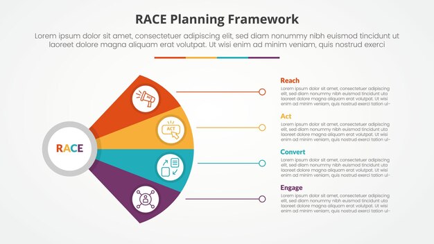 RACE framework infographic concept for slide presentation with fan propeller shape with line connection with 4 point list with flat style
