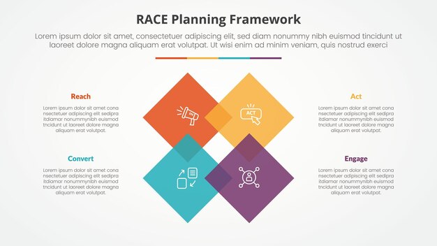 RACE framework infographic concept for slide presentation with rotated square diamond on center with 4 point list with flat style