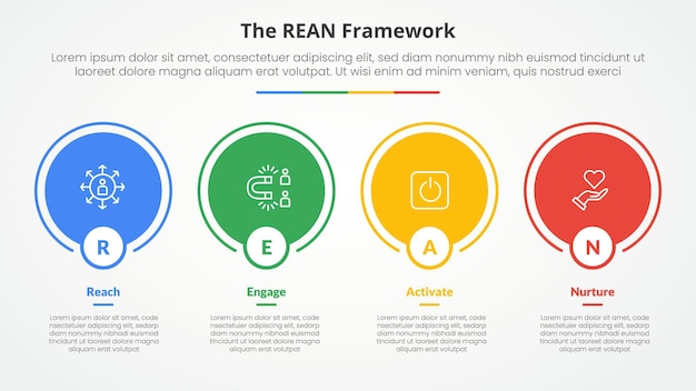 REAN framework infographic concept for slide presentation with big circle outline on horizontal direction with 4 point list with flat style