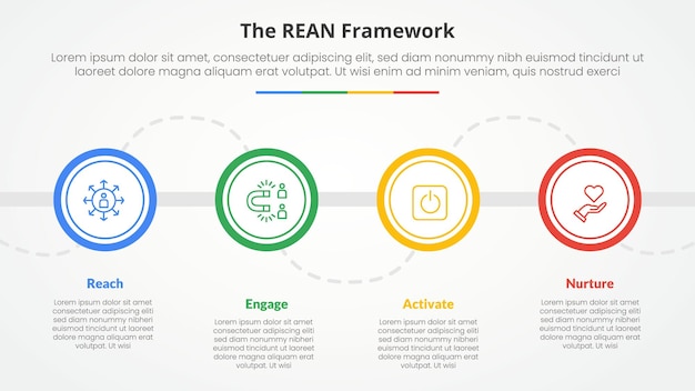 REAN framework infographic concept for slide presentation with big outline circle on horizontal line with 4 point list with flat style