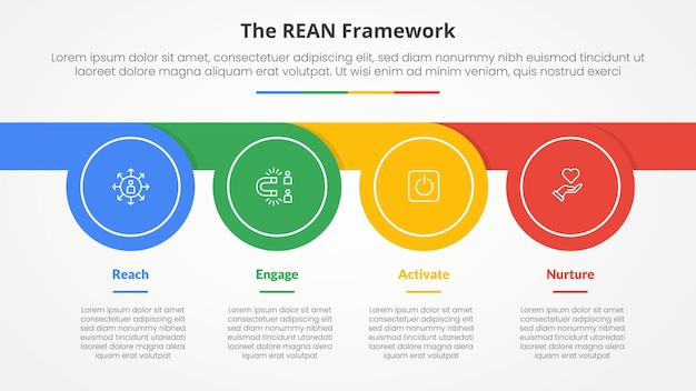 REAN framework infographic concept for slide presentation with circle whistle shape horizontal with 4 point list with flat style
