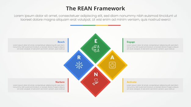 REAN framework infographic concept for slide presentation with diamond rotate or rotational square on center big box container with 4 point list with flat style