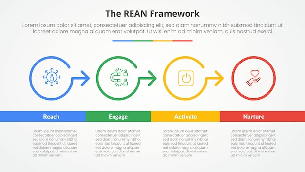 REAN framework infographic concept for slide presentation with hexagon shape center with long rectangle arrow with 4 point list with flat style
