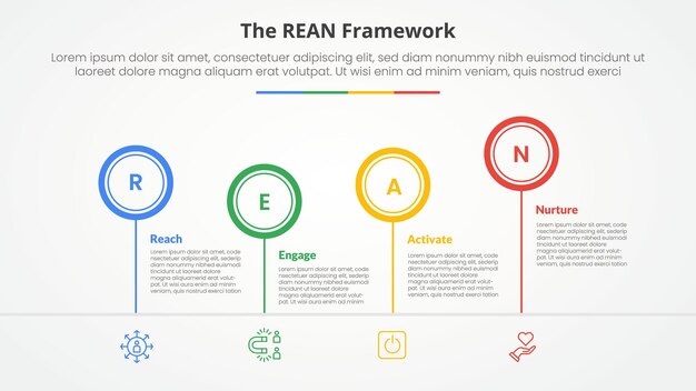 REAN framework infographic concept for slide presentation with outline circle timeline up and down with 4 point list with flat style