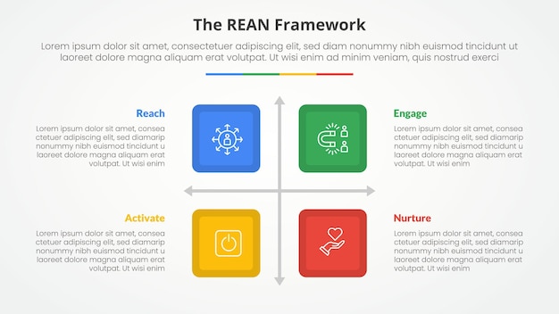 REAN framework infographic concept for slide presentation with square box matrix structure with 4 point list with flat style