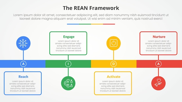 REAN framework infographic concept for slide presentation with timeline style with outline box and circle point with 4 point list with flat style