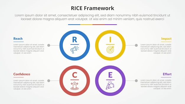 rice scoring model framework infographic concept for slide presentation with big circle outline square structure with 4 point list with flat style