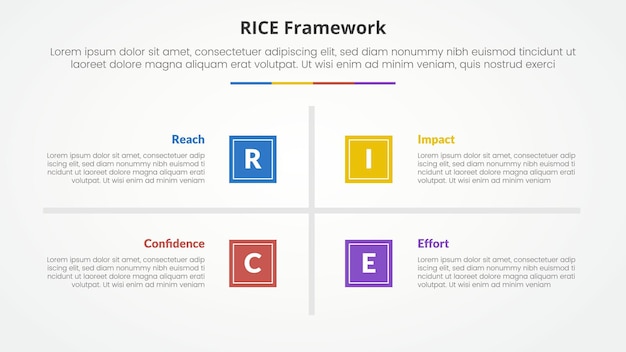 RICE scoring model framework infographic concept for slide presentation with square base and cross line center with 4 point list with flat style