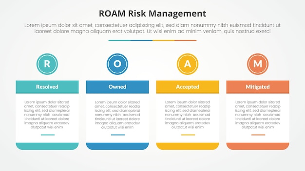 roam risk management infographic concept for slide presentation with big table and circle header on top with 4 point list with flat style