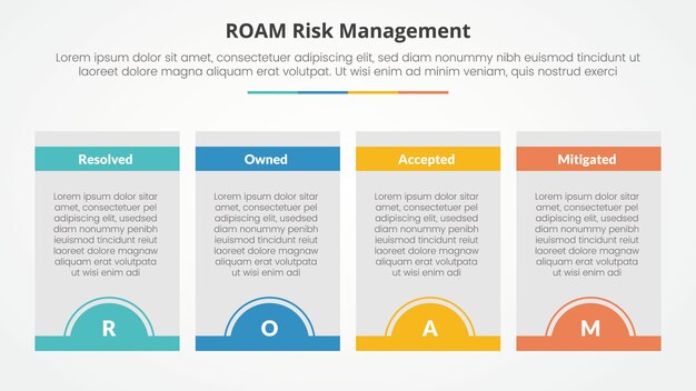 roam risk management infographic concept for slide presentation with box table and half circle badge at bottom with 4 point list with flat style