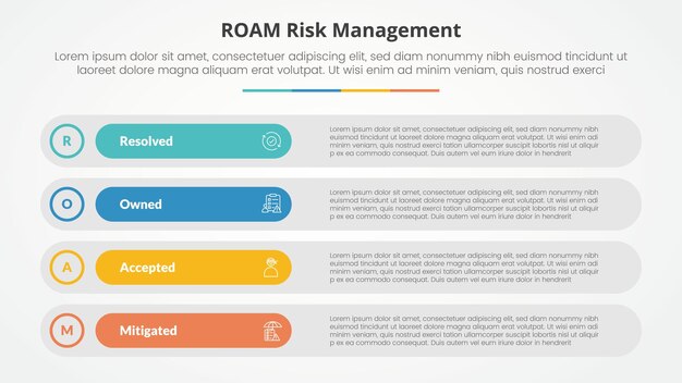 roam risk management infographic concept for slide presentation with long round rectangle box stack with 4 point list with flat style