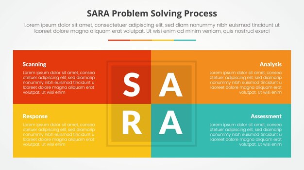 SARA model problem solving infographic concept for slide presentation with box table combination on center with 4 point list with flat style
