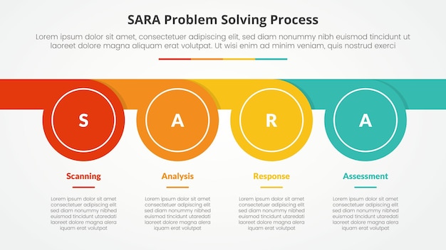 SARA model problem solving infographic concept for slide presentation with circle whistle shape horizontal with 4 point list with flat style