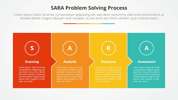 SARA model problem solving infographic concept for slide presentation with full box with small arrow direction with 4 point list with flat style
