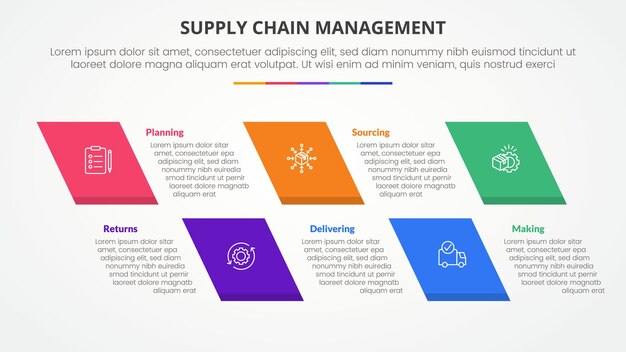 SCM supply chain management infographic concept for slide presentation with skew rectangle with 5 point list with flat style