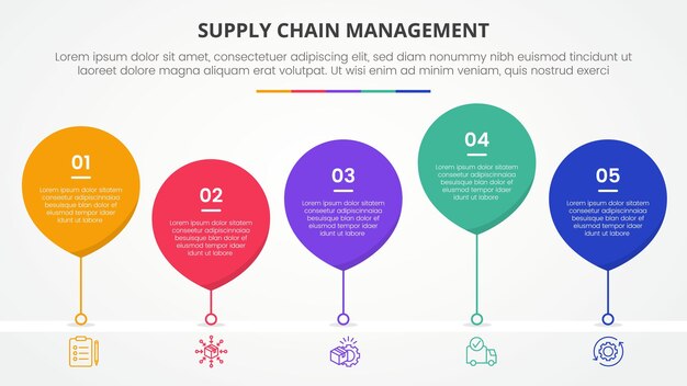 SCM supply chain management infographic concept for slide presentation with waterdrop style with line connected timeline with 5 point list with flat style