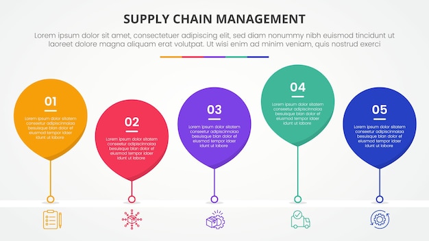 SCM supply chain management infographic concept for slide presentation with waterdrop style with line connected timeline with 5 point list with flat style