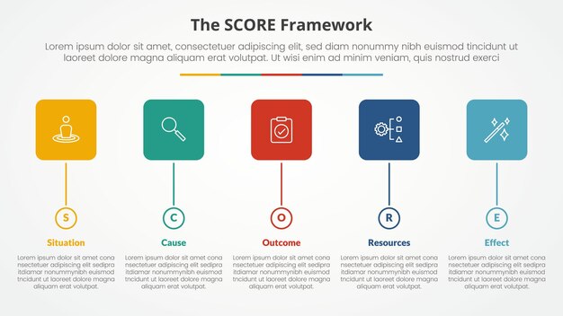 score model infographic concept for slide presentation with round square box and circle timeline style with 5 point list with flat style