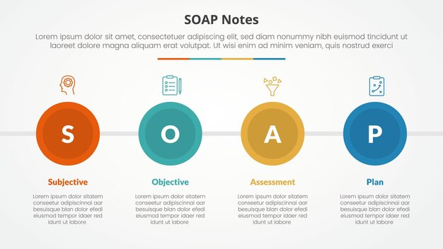 SOAP note infographic concept for slide presentation with big circle and horizontal direction with 4 point list with flat style