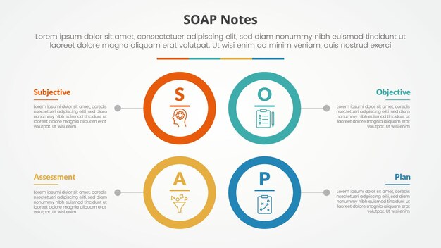 SOAP note infographic concept for slide presentation with big circle outline square structure with 4 point list with flat style