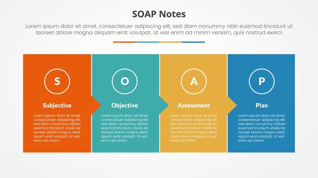 SOAP note infographic concept for slide presentation with full box with small arrow direction with 4 point list with flat style
