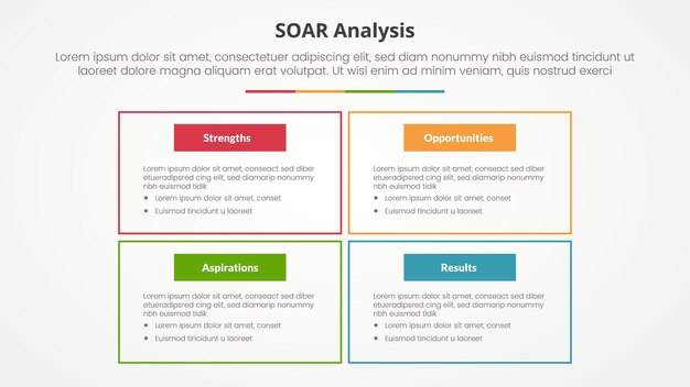 SOAR analysis infographic concept for slide presentation with big box outline on matrix structure with 4 point list with flat style