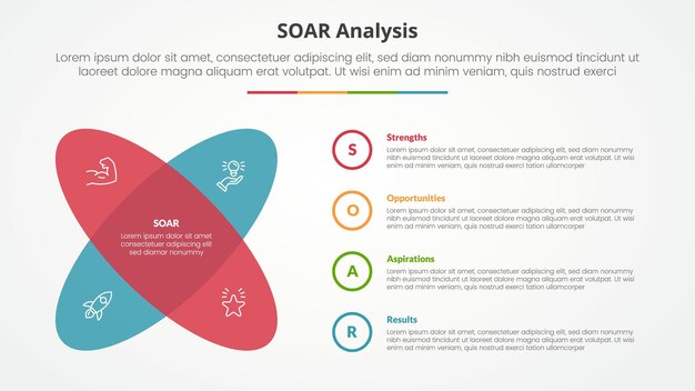 SOAR analysis infographic concept for slide presentation with round shape with x shape with 4 point list with flat style