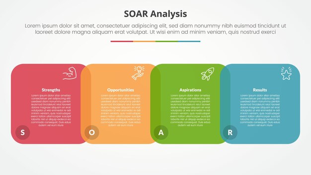 SOAR analysis infographic concept for slide presentation with round square venn blending horizontal with 4 point list with flat style