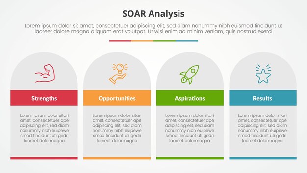 SOAR analysis infographic concept for slide presentation with table rectangle and round top with 4 point list with flat style