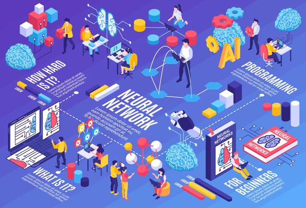 Thành phần ngang lập trình viên mạng nơ-ron Isometric với các nhân vật của lập trình viên hiện đại, văn bản não và biểu đồ thanh minh họa vector