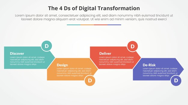The 4 Ds of Digital Transformation infographic concept for slide presentation with arrow shape right direction up and down with 4 point list with flat style