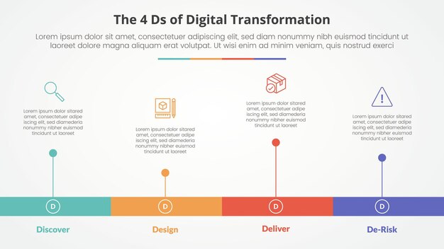 The 4 Ds of Digital Transformation infographic concept for slide presentation with horizontal timeline style with long bar shape with 4 point list with flat style
