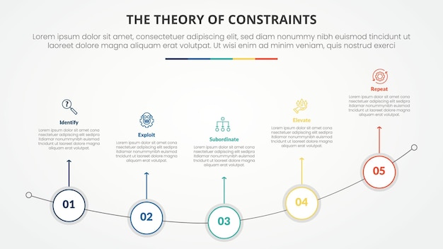 TOC theory of constraints infographic concept for slide presentation with outline circle on curve line with 4 point list with flat style