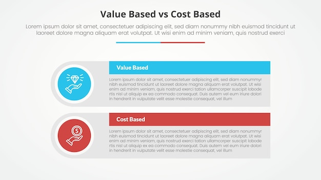 value based vs cost based comparison opposite infographic concept for slide presentation with big rectangle table box with round circle edge with flat style