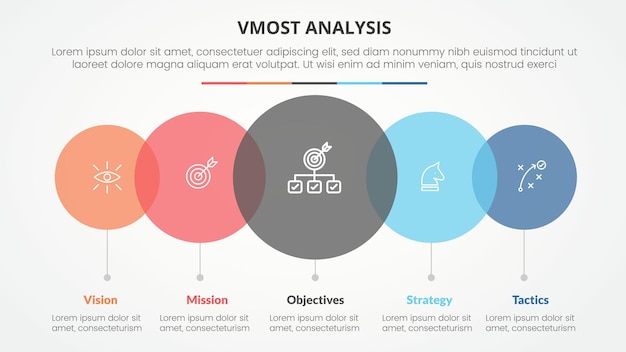 vmost analysis template infographic concept for slide presentation with big circle transparent venn horizontal with 5 point list with flat style vector